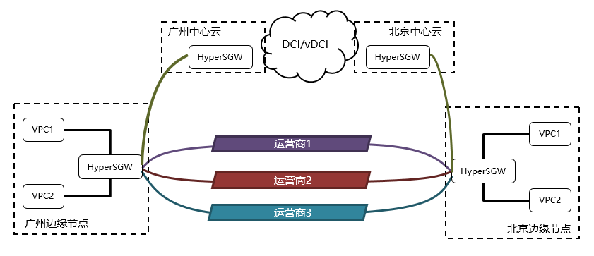 从纯软件转发到软硬一体化可编程，腾讯云网关技术演进之路