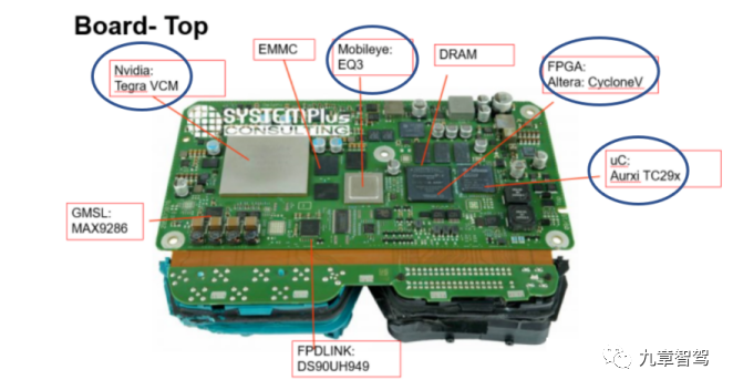 一文分析智能驾驶域控制器硬件方案