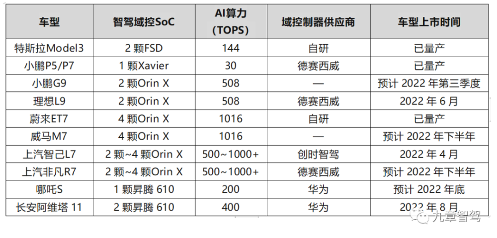 一文分析智能驾驶域控制器硬件方案