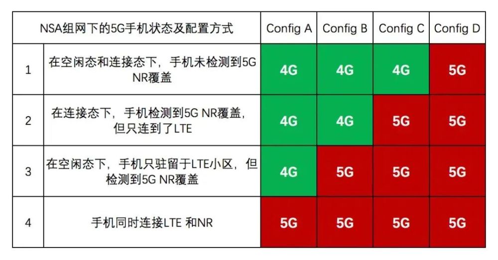 软件更新错误，4G变“5G”