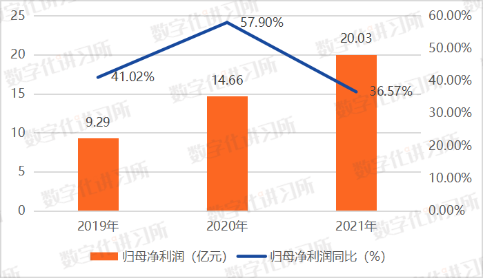 浪潮集团：国内领先IT服务品牌，旗下三大上市公司业绩良好