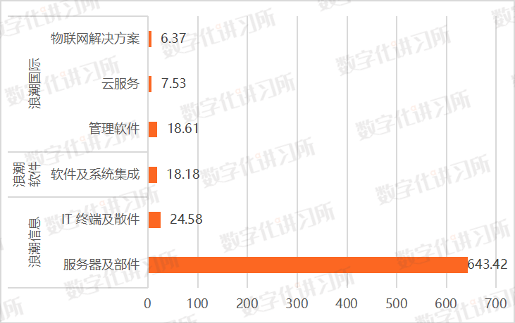 浪潮集团：国内领先IT服务品牌，旗下三大上市公司业绩良好