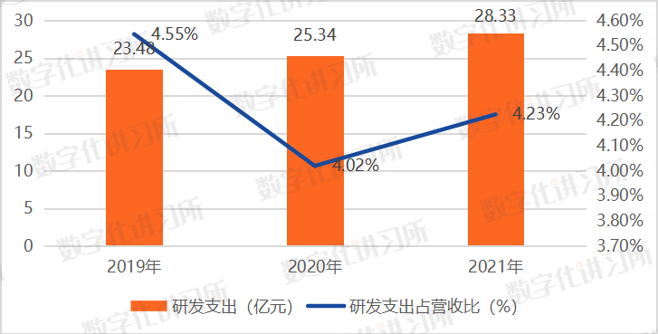 浪潮集团：国内领先IT服务品牌，旗下三大上市公司业绩良好