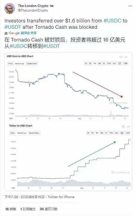 币安被列为诈骗软件，USDC等稳定币频频暴雷，区块链去中心化基石正一步步崩塌！