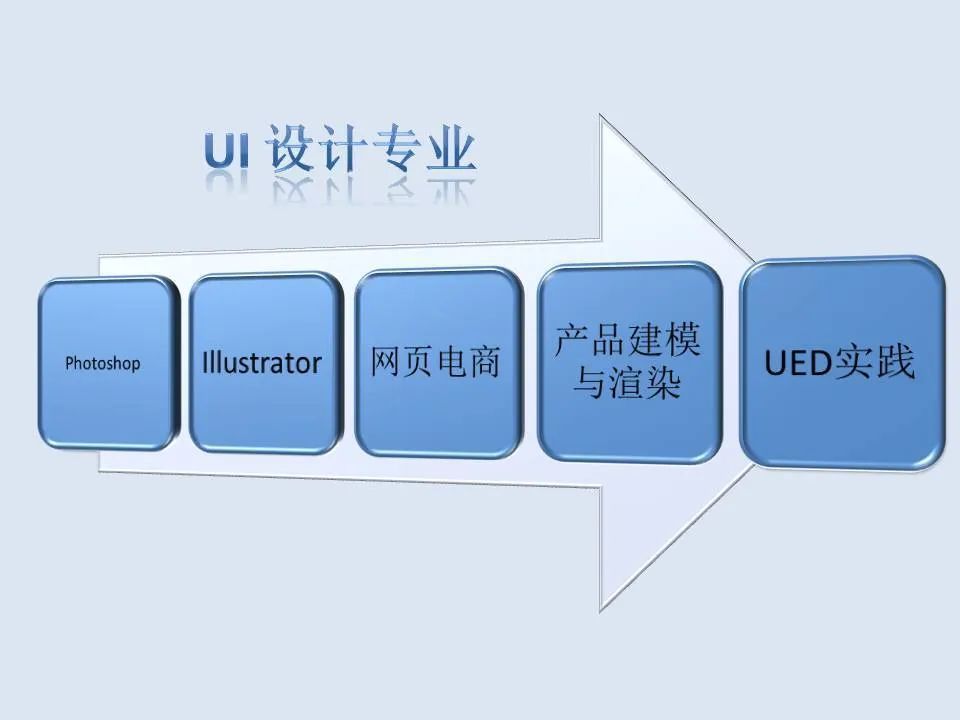 北大青鸟广力校区课程介绍