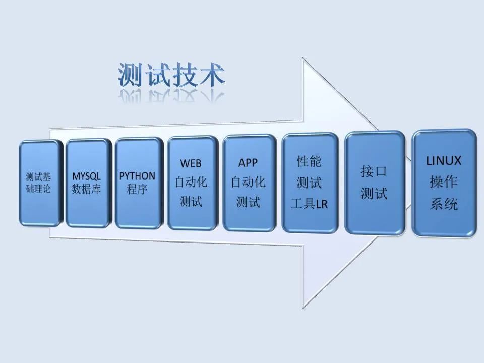 北大青鸟广力校区课程介绍