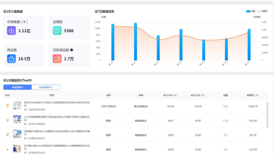 神灯数据软件来临，天猫运营选品决策的好帮手