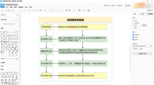 画流程图的软件有哪些？我们如何轻松制作流程图？