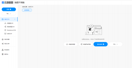 画流程图的软件有哪些？我们如何轻松制作流程图？