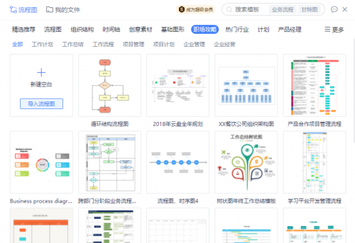 画流程图的软件有哪些？我们如何轻松制作流程图？