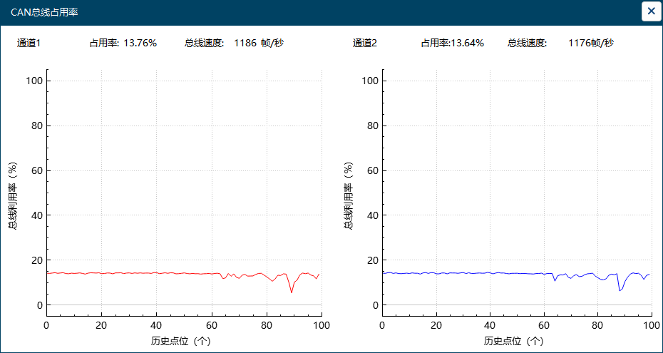 Ebyte CAN分析软件—ECAN Tools