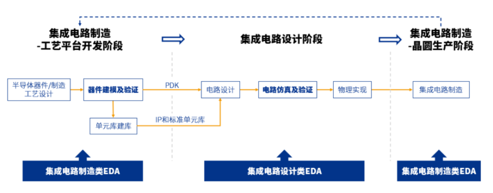 芯片之母，被谁垄断？美国断供EDA软件，对国产芯片发展有什么影响？