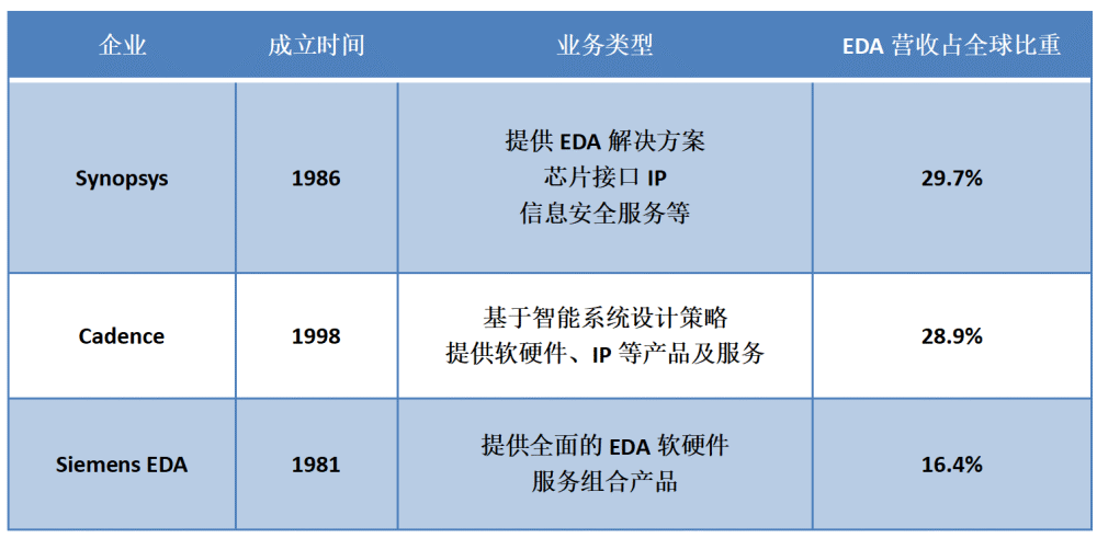 芯片之母，被谁垄断？美国断供EDA软件，对国产芯片发展有什么影响？