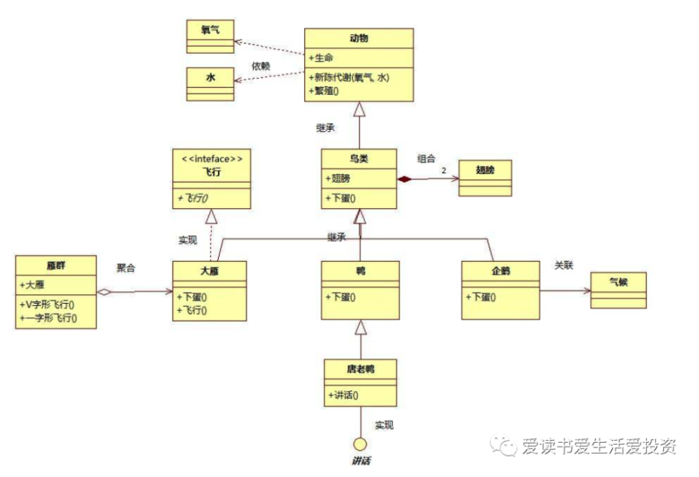 第一章新信息化和信息系统 1.4