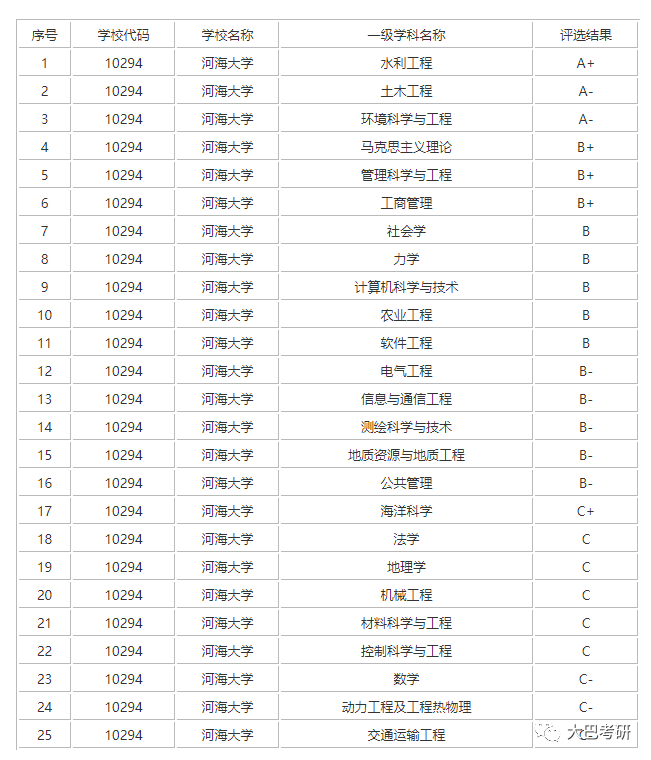 河海大学软件工程省优势学科三期建设以“优秀”通过验收