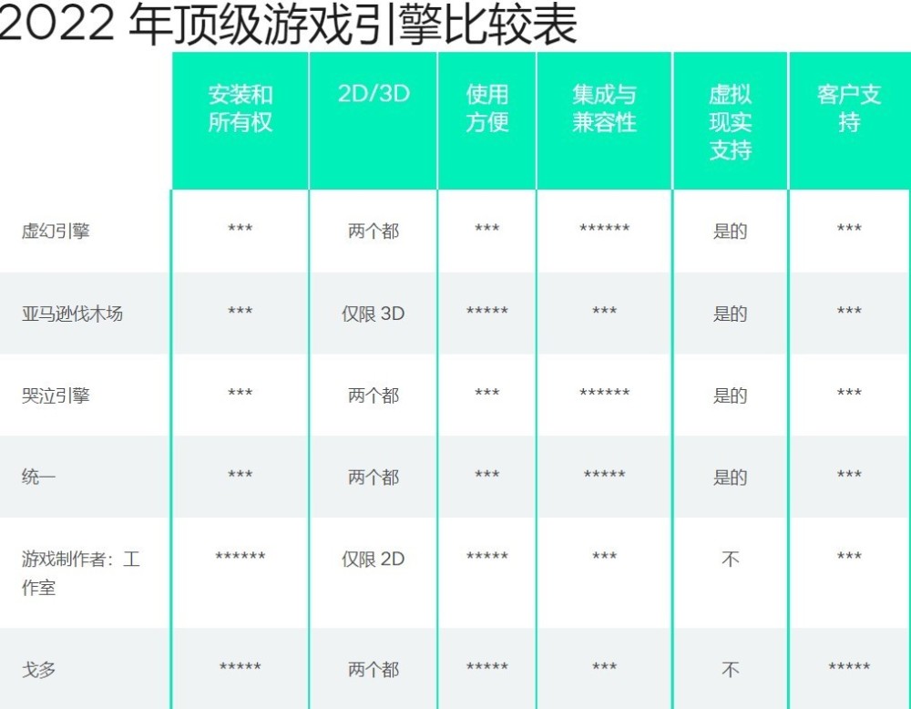 市面上有哪些好的游戏开发软件