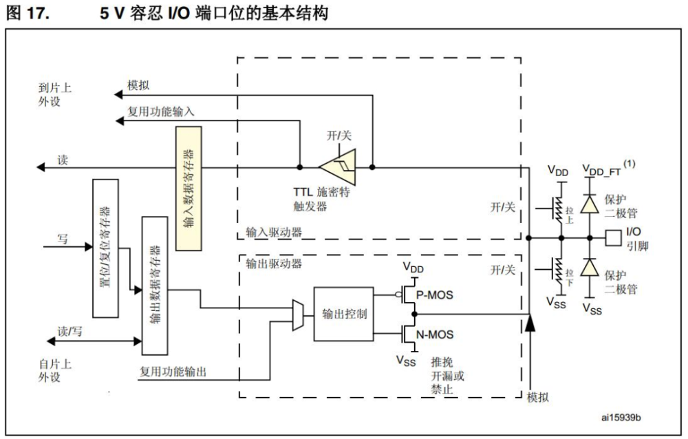 单片机到底是如何软硬件结合的（深度好文）