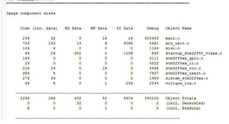 干货｜STM32是如何软硬件结合，编译后怎么样一步步运行起来的