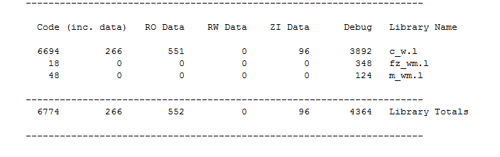 干货｜STM32是如何软硬件结合，编译后怎么样一步步运行起来的