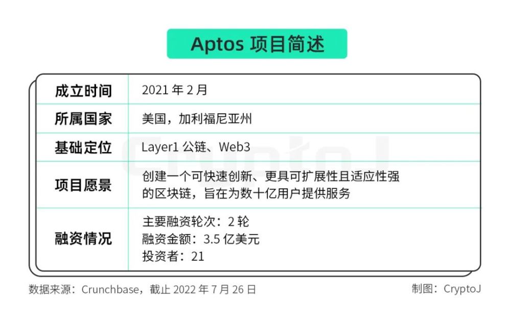 全面解读公链 Aptos：先发优势下的机遇与挑战