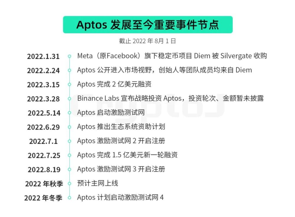 全面解读公链 Aptos：先发优势下的机遇与挑战