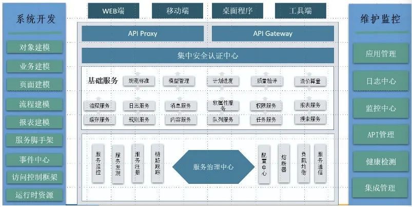 免费试用，工程行业通用的全生命周期管理软件