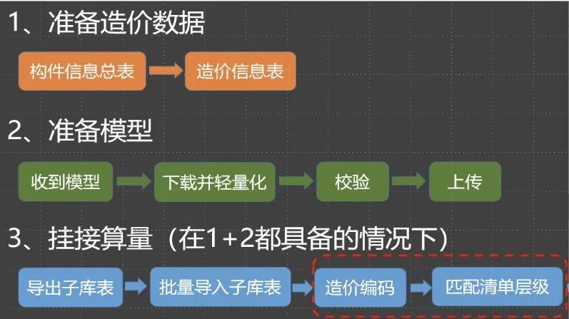 免费试用，工程行业通用的全生命周期管理软件