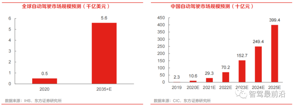 一文分析汽车自动驾驶芯片现状