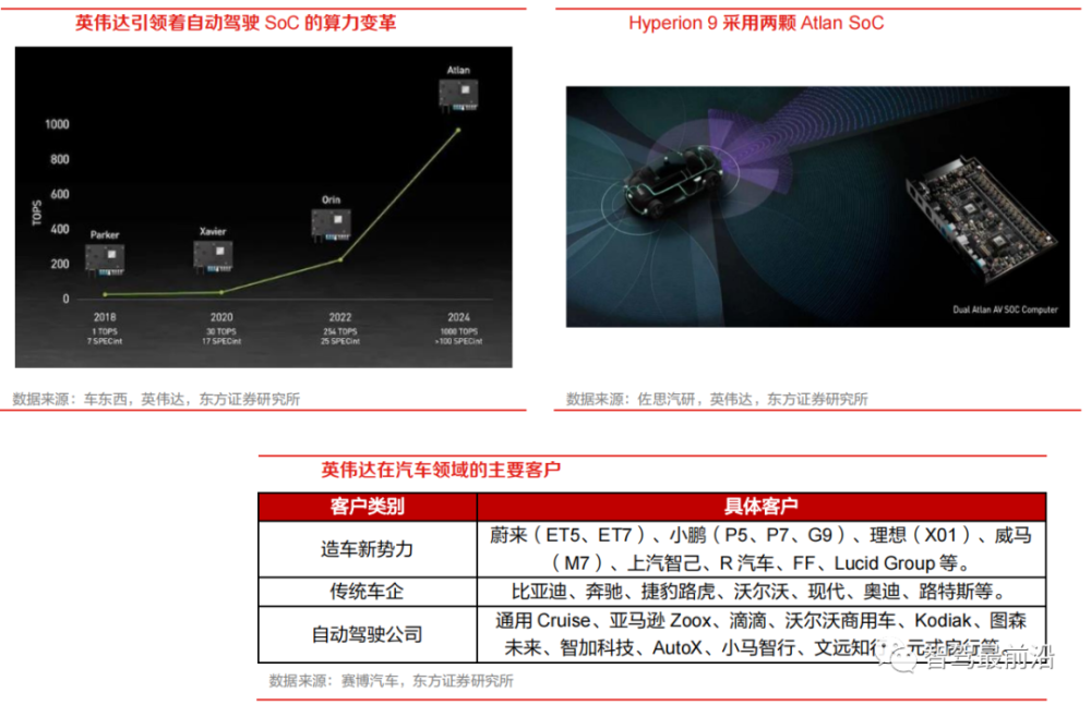 一文分析汽车自动驾驶芯片现状