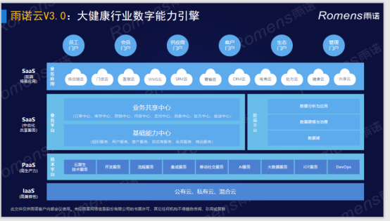 青岛雨诺-利用信息技术助力医药产业的变革，联手客户共建健康中国