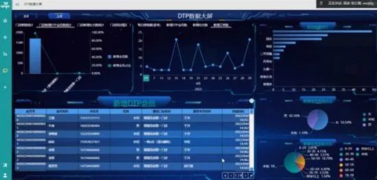 青岛雨诺-利用信息技术助力医药产业的变革，联手客户共建健康中国