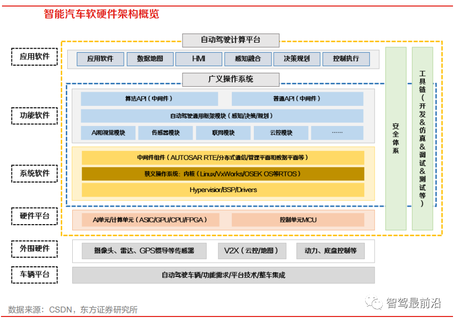 一文分析汽车自动驾驶芯片现状