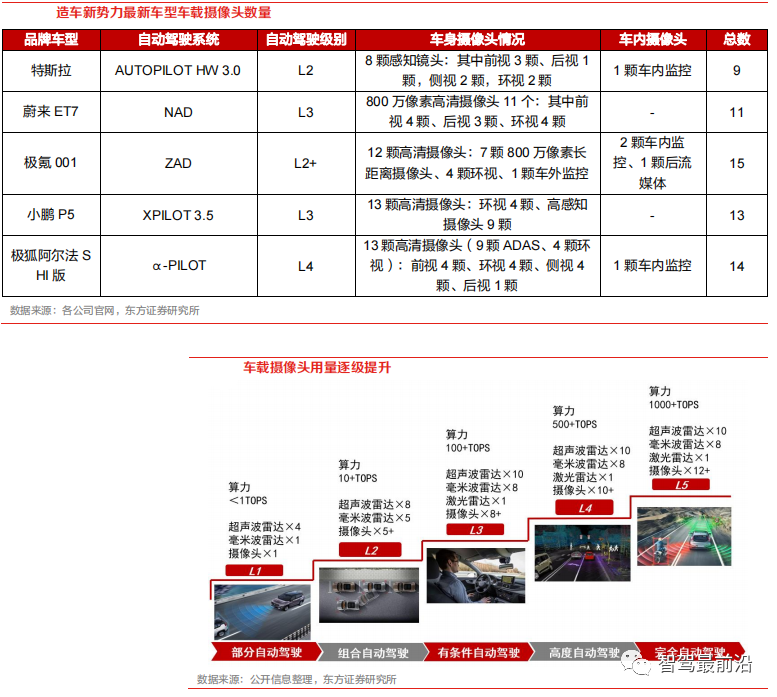 一文分析汽车自动驾驶芯片现状