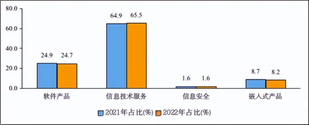 数字经济如何撑起“半边天”？