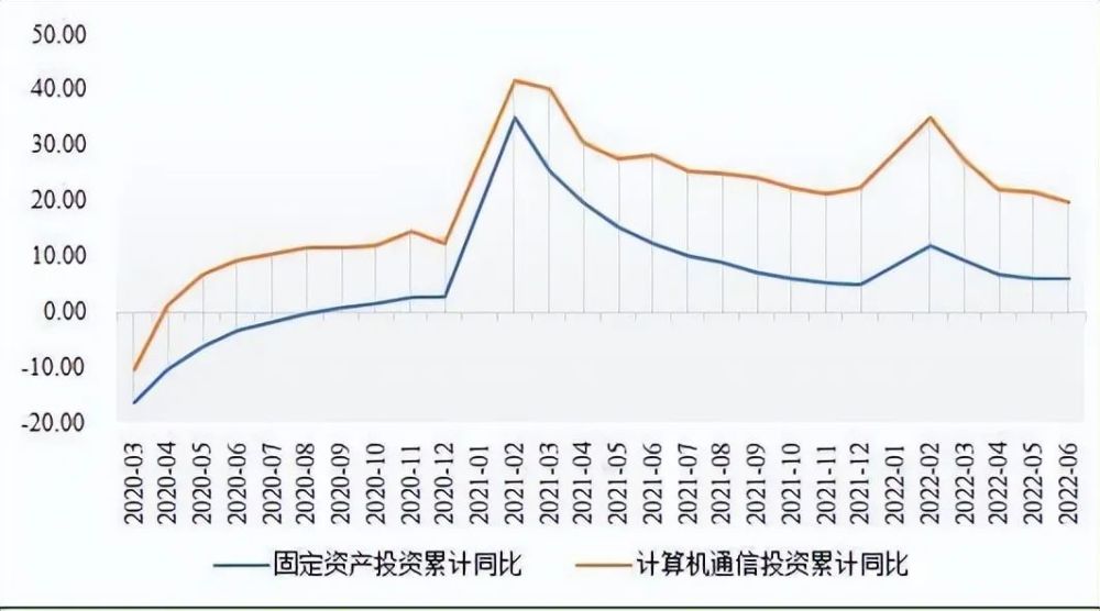 数字经济如何撑起“半边天”？