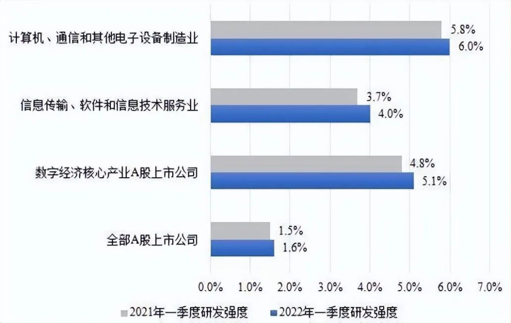 数字经济如何撑起“半边天”？