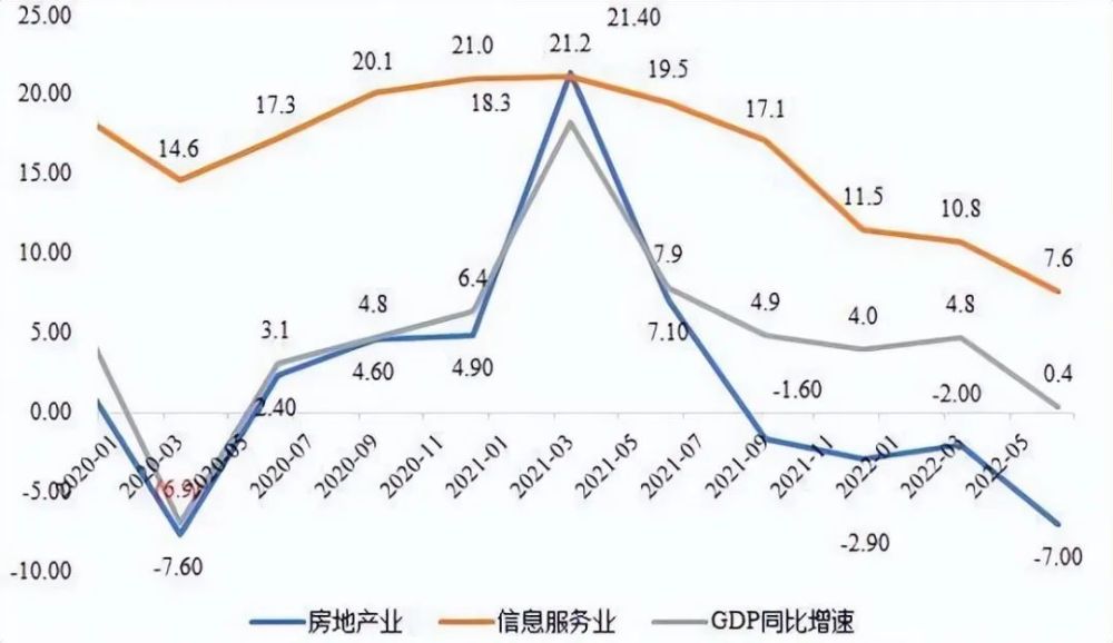 数字经济如何撑起“半边天”？