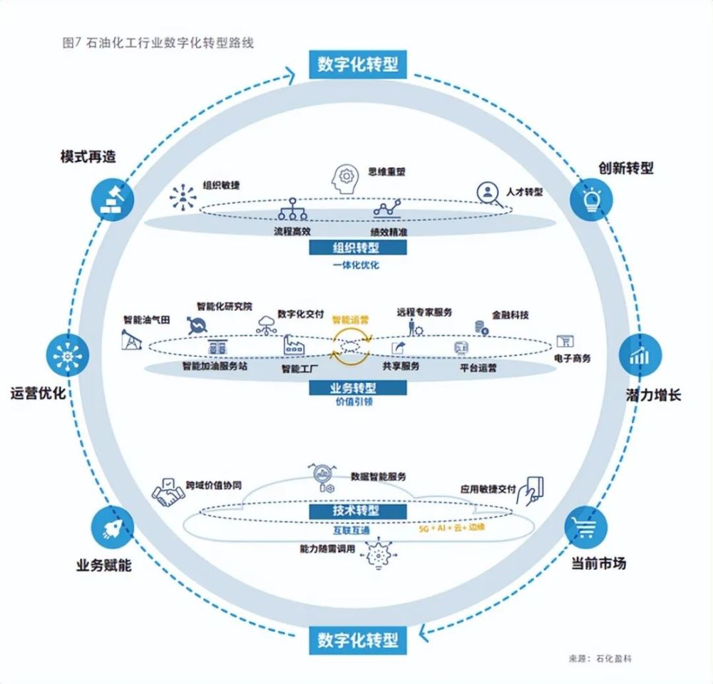 数字经济如何撑起“半边天”？