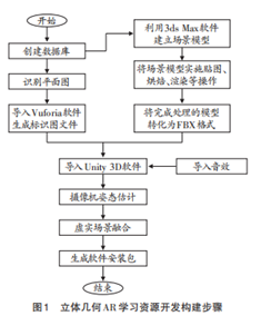 陈思静 赵瑞斌｜中学立体几何AR学习资源的设计与开发