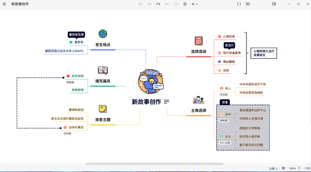 Mac 电脑四大类生产力软件，你还缺少哪些？