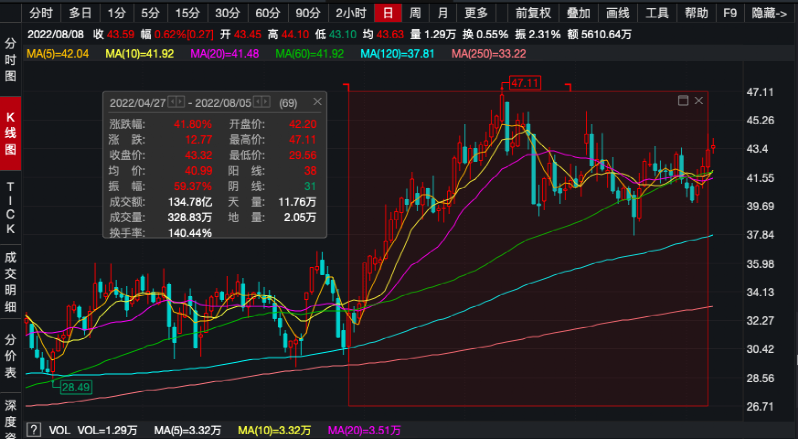 谢治宇、刘格菘、葛兰、陆彬、丘栋荣…，顶流基金经理“隐形重仓股”大曝光！