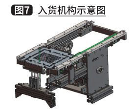 全自动缓存库关键技术及应用