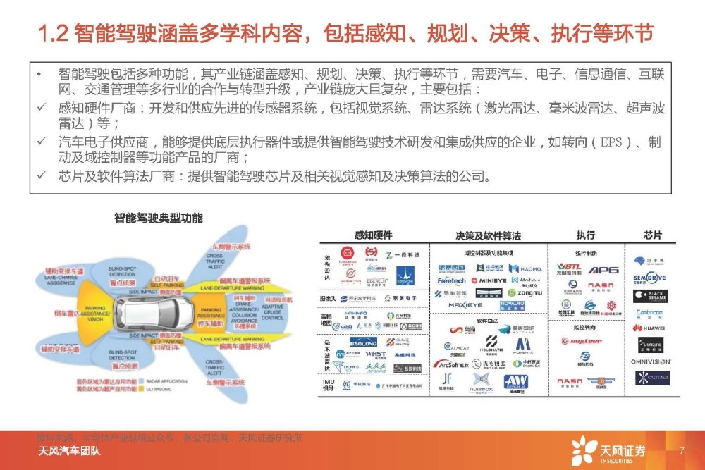 汽车智能驾驶行业专题研究：智能驾驶系统集成商，国产替代崛起