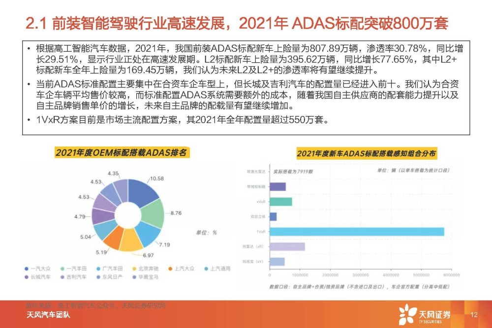 汽车智能驾驶行业专题研究：智能驾驶系统集成商，国产替代崛起