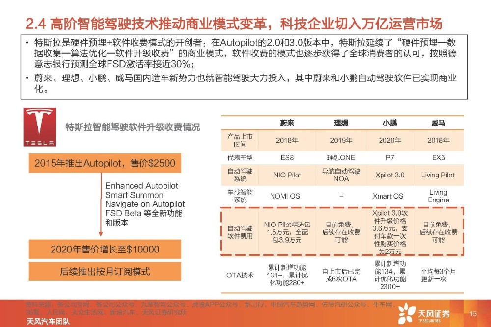 汽车智能驾驶行业专题研究：智能驾驶系统集成商，国产替代崛起