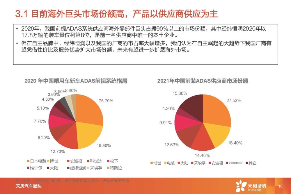 汽车智能驾驶行业专题研究：智能驾驶系统集成商，国产替代崛起