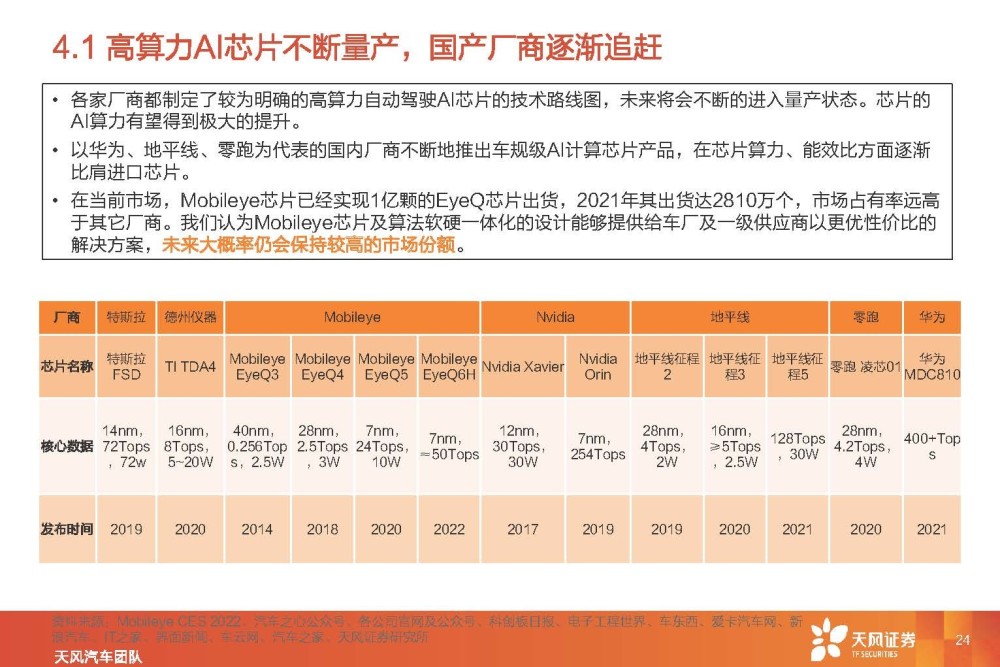 汽车智能驾驶行业专题研究：智能驾驶系统集成商，国产替代崛起