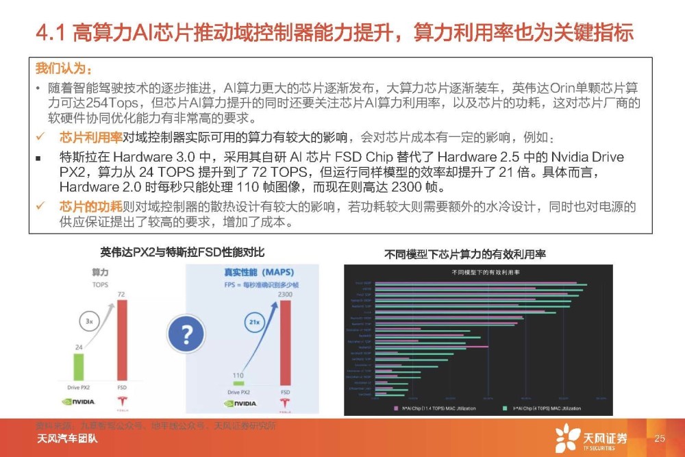 汽车智能驾驶行业专题研究：智能驾驶系统集成商，国产替代崛起