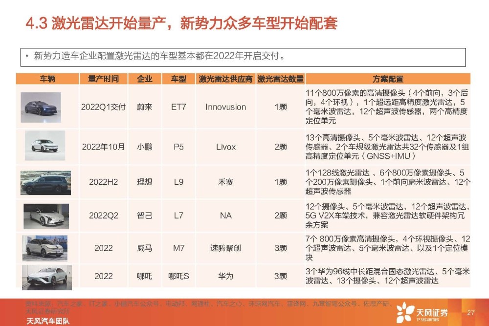 汽车智能驾驶行业专题研究：智能驾驶系统集成商，国产替代崛起