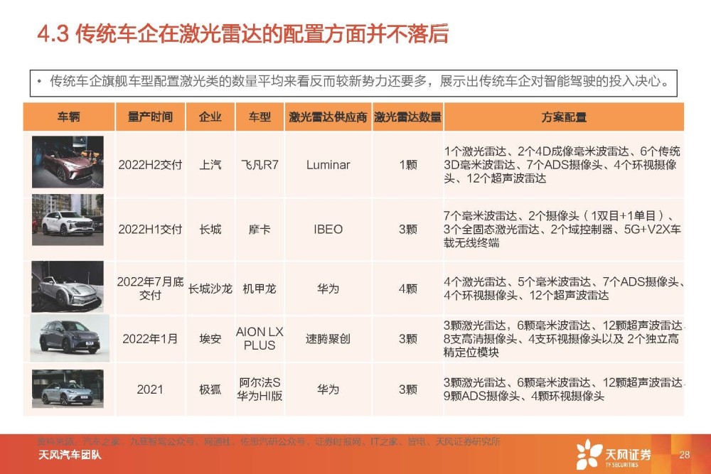 汽车智能驾驶行业专题研究：智能驾驶系统集成商，国产替代崛起